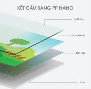 Kết cấu bảng in PP Nano