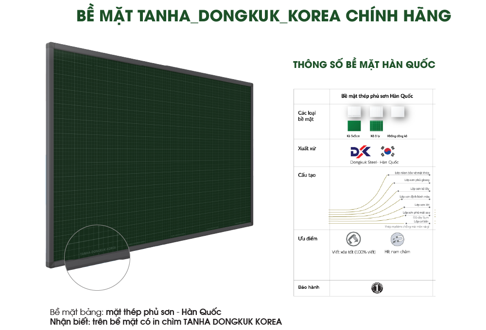 Thông tin về bề mặt Bảng Từ Xanh Hàn Quốc