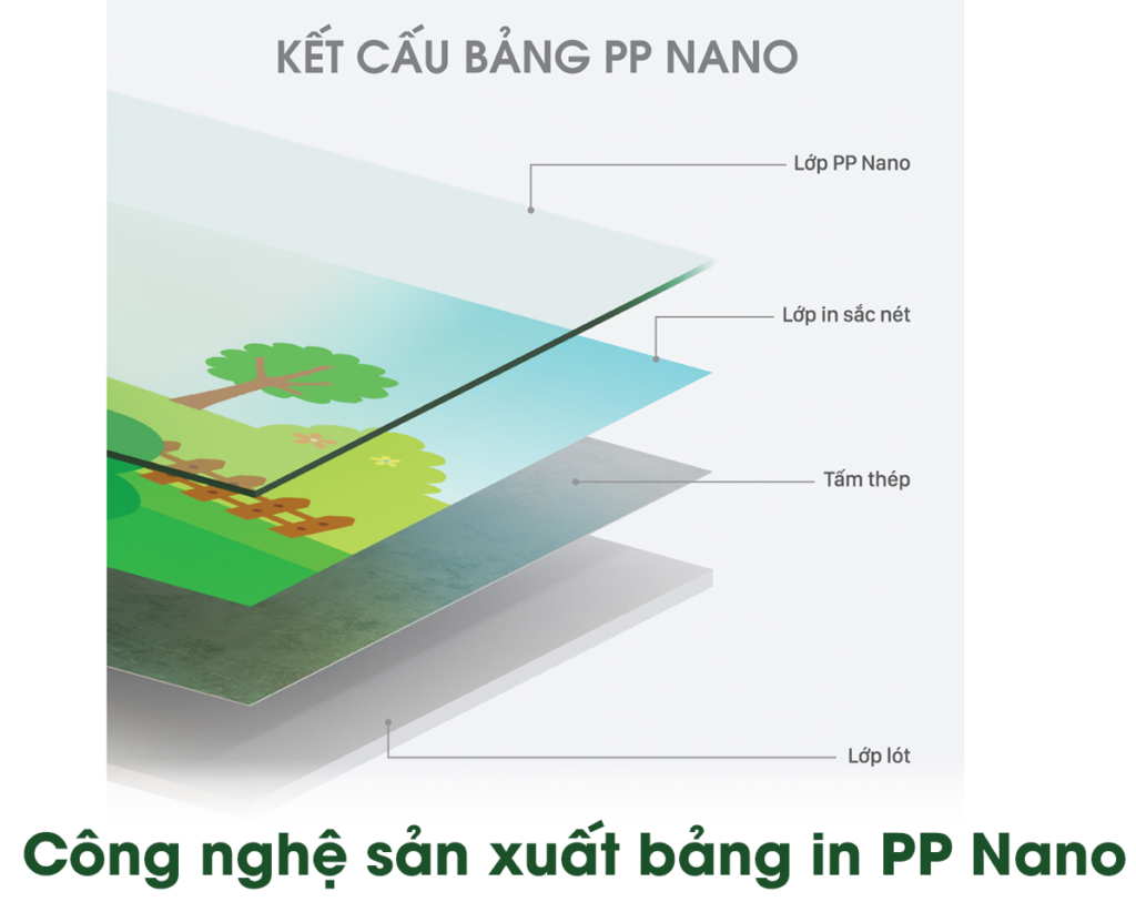 Công nghệ sản xuất bảng in PP Nano