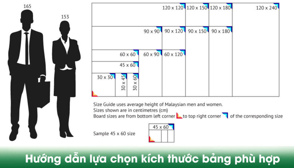 Hướng dẫn lựa chọn bảng từ trắng Hàn Quốc theo kích thước